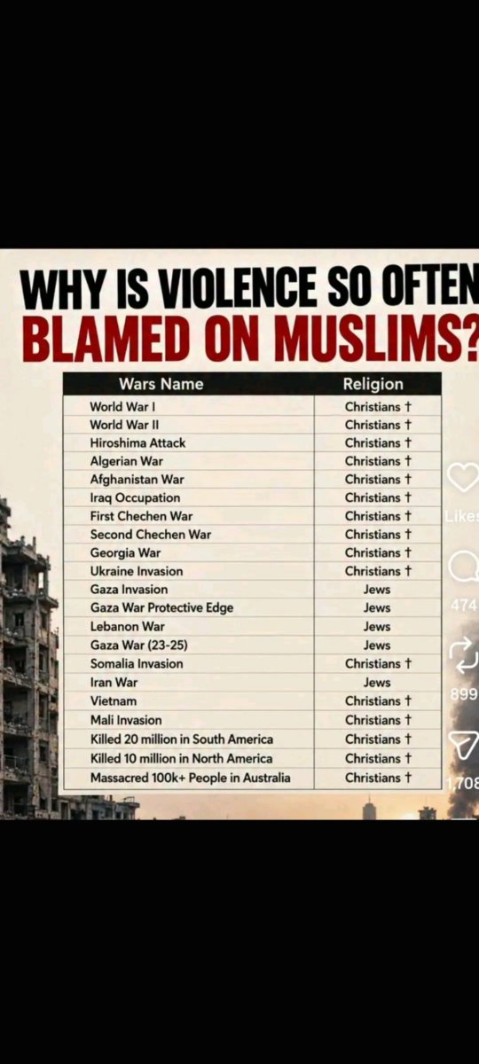 DIAMOND14790268's tweet photo. @MiloHoffman420 @dc_flake Terrorist,Racist,News Hoax,Pedophilia,War world,Colonize,and to drop an atomic bomb. Is Christian-christian and CHRISTIAN. https://t.co/B6gdo3e61b