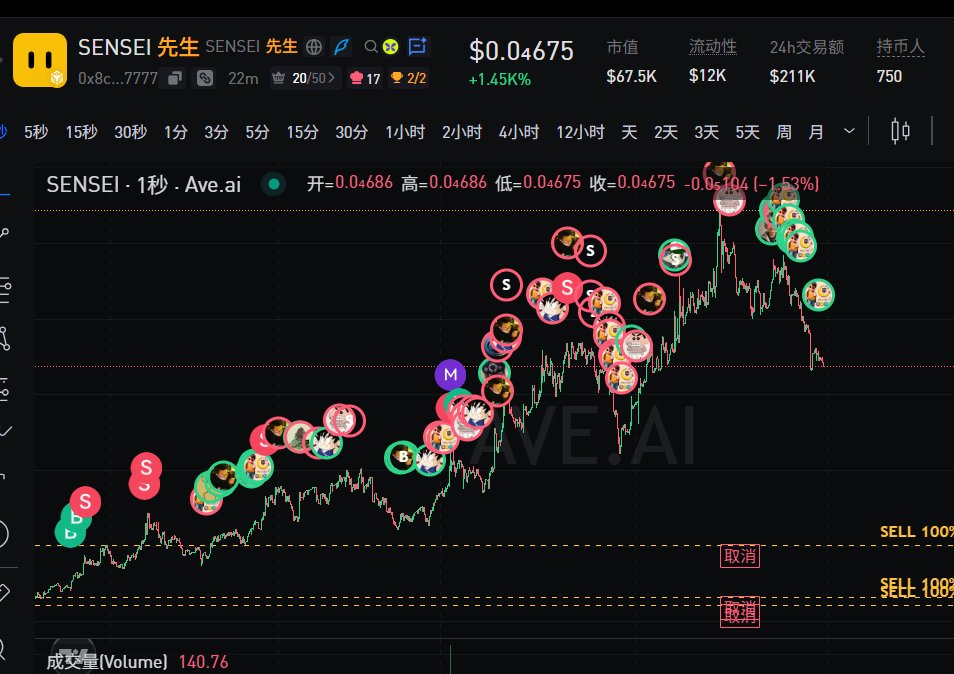 DeFi狙击手 | Ai🕊️ 的图片 1
