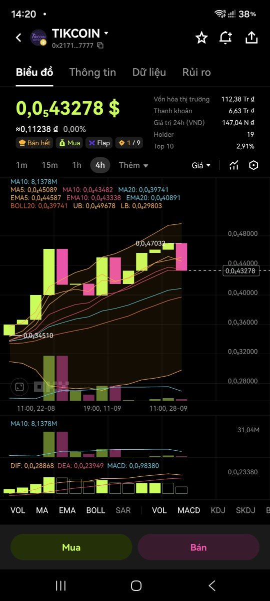 Vuphuong1979's tweet photo. @TikCoin_Network 0x217190496bf86c6ece24121afd4d76956f537777. Tại sao lại có địa chỉ ví này trên OKX? https://t.co/bBft7h73i6