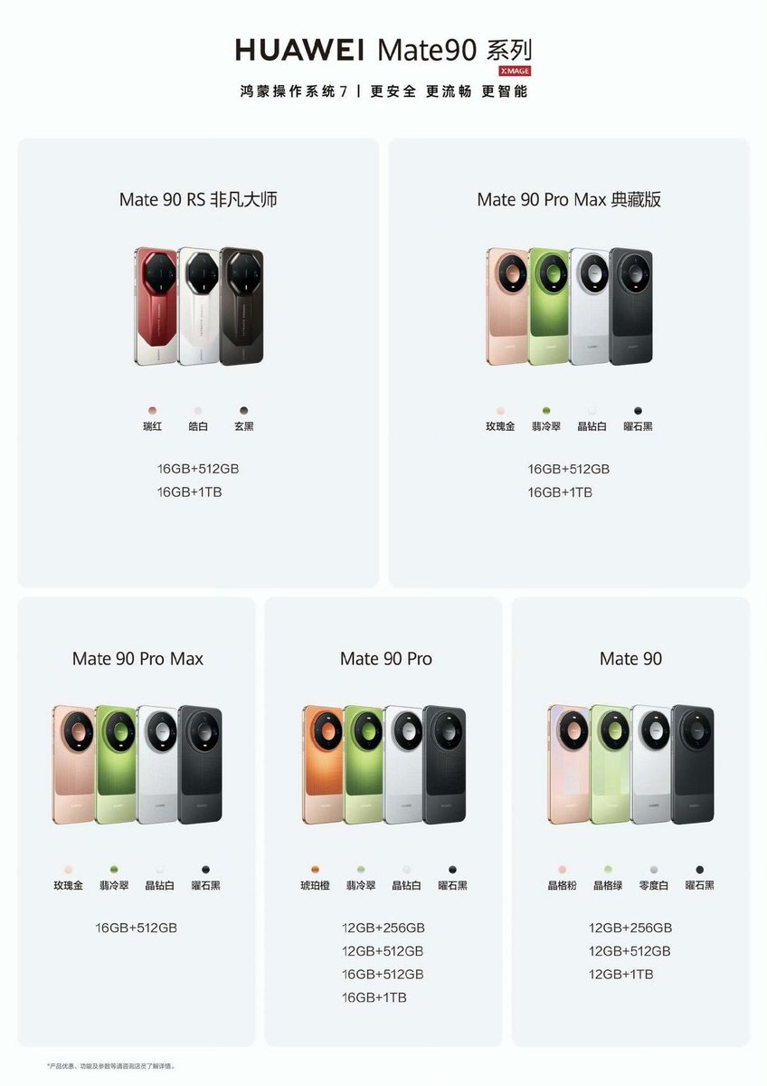 Chrisblinkz99's tweet photo. 🚨 Huawei Mate 90 Series — Chipsets 🐉
• Mate 90: Kirin 9030
• Mate 90 Pro: Kirin 9035
• Mate 90 Pro Max: Kirin 9050 Pro
• Mate 90 RS: Kirin 9050 Pro
Huawei is cooking. 🥶🔥
#Huawei #Mate90 #Kirin https://t.co/329KpgMjhh