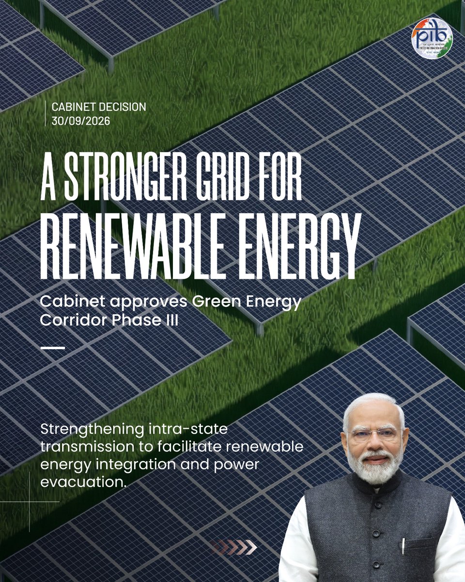 PIB_India's tweet photo. 🌀Cabinet approves Green Energy Corridor Phase-III scheme for Development of Intra-State Transmission System with Battery Energy Storage Systems

▪️The Union Cabinet chaired by the Prime Minister  @narendramodi has approved the Green Energy Corridor Phase-III (#GECIII) scheme

▪️This historic initiative will strengthen India’s Intra-State Transmission System (InSTS) to enable evacuation of up to 135 Gigawatt (GW) of renewable energy across States/ Union Territories 

▪️The scheme also provides for deployment of 50 GWh of Battery Energy Storage Systems (BESS) at the Renewable Energy (RE) developer/generator end or any other location of importance for grid flexibility to address intermittency, congestion, peak-hour curtailment and meet non-solar hour demand

▪️The scheme will facilitate grid integration and power evacuation with in the States/UTs of India.

▪️The scheme is targeted to be set up by FY 2032-33 with total project outlay of Rs.1,86,405 crore

Don't miss the full details—read here: https://t.co/PKrIaBrpH4 

@mnreindia #CabinetDecisions #GreenEnergyCorridor