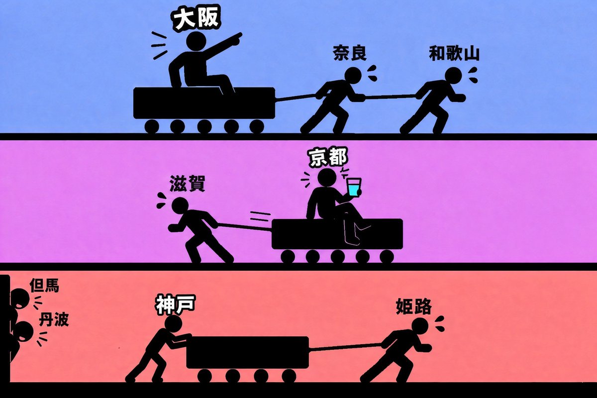kyoutojin_bot's tweet photo. 我々、関西がそんなに仲良く一致団結するはずがない

実際はこんなもん https://t.co/85PEKhKUXV