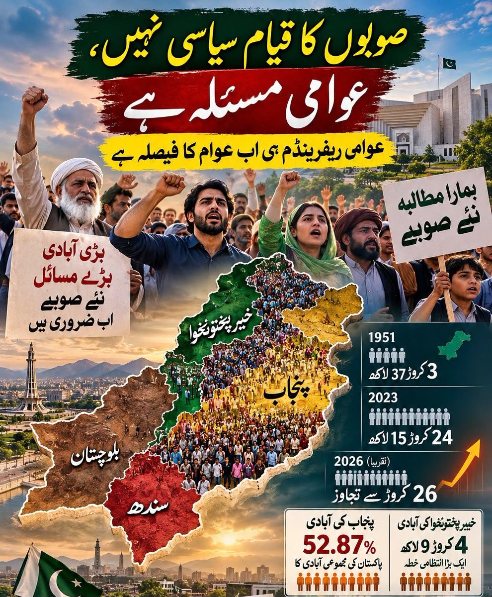 Hanzalamalik97's tweet photo. صوبوں کا قیام سیاسی نہیں، عوامی مسئلہ ہے ۔۔۔ 
عوامی ریفرینڈم ہی اب عوام کا فیصلہ ہے

پاکستان میں نئے صوبوں یا انتظامی یونٹس کی بحث اکثر سیاسی مفادات، جماعتی ترجیحات اور علاقائی شناخت کے تناظر میں دیکھی جاتی ہے، حالانکہ اس معاملے کا ایک بنیادی پہلو اس سے کہیں زیادہ اہم ہے: کیا موجودہ انتظامی ڈھانچہ آج کی آبادی، جغرافیہ اور عوامی ضروریات کے مطابق ہے؟

یہ سوال کسی ایک سیاسی جماعت، صوبے یا علاقے کا نہیں؛ یہ ریاستی انتظام، عوامی سہولت اور گورننس کا سوال ہے

 پاکستان کی آبادی  1951 میں تقریباً 3 کروڑ 37 لاکھ تھی، جبکہ 2023 کی مردم شماری کے مطابق یہ بڑھ کر 24 کروڑ 15 لاکھ ہو چکی تھی جو اب  2026 میں تقریباً 26 کروڑ سے تجاوز کرچکی ہے

یعنی سات دہائیوں میں آبادی سات گنا سے زیادہ بڑھ گئی، لیکن ملک کی بنیادی صوبائی ساخت میں کوئی بڑی تبدیلی نہیں آئی۔

یہاں اصل سوال پیدا ہوتا ہے: *کیا 1951 کی آبادی اور انتظامی ضروریات کے لیے تشکیل دیا گیا ڈھانچہ 2026 کے پاکستان کی ضروریات پوری کرنے کے لیے بھی کافی ہے؟

یہ سوال محض سیاسی نعرہ نہیں، انتظامی تحقیق کا موضوع بن چکا ہے

آبادی بڑھی، فاصلے بڑھے، لیکن انتظامی مرکز وہی رہے 2023 کی مردم شماری کے مطابق پنجاب کی آبادیتقریباً  12 کروڑ 77 لاکھ سندھ کی 5 کروڑ 57 لاکھ خیبرپختونخوا کی 4 کروڑ 9 لاکھ اور  بلوچستان کی تقریباً  1 کروڑ 49 لاکھ سے تجاوز کرچکی ہے۔

خاص طور پر پنجاب کی آبادی پاکستان کی مجموعی آبادی کا تقریباً 52.87 فیصد ہے۔ خیبرپختونخوا بھی تقریباً 4 کروڑ 9 لاکھ آبادی کے ساتھ ایک بڑا انتظامی خطہ بن چکا ہے

اتنی بڑی آبادی، وسیع جغرافیے اور مختلف اضلاع کی متنوع ضروریات کو ایک ہی صوبائی مرکز سے مؤثر انداز میں منظم کرنا کتنا عملی ہے؟

چھوٹے انتظامی یونٹس* میں حکومت شہریوں کے قریب آ سکتی ہے، فیصلہ سازی تیز ہو سکتی ہے اور وسائل و ترقیاتی منصوبوں کی نگرانی زیادہ مقامی سطح پر ممکن ہو سکتی ہے۔

پاکستان میں نئے صوبوں کی بحث نئی نہیں
مثال کے طور پر قومی اسمبلی نے 2012 میں جنوبی پنجاب کے نئے صوبے کے قیام کے حق میں قرارداد منظور کی تھی اور آئینی طریقۂ کار کے تحت پنجاب اسمبلی سے کارروائی کا مطالبہ کیا تھا۔

یہ مثال واضح کرتی ہے کہ صوبائی تشکیل کا معاملہ محض سوشل میڈیا کی بحث نہیں بلکہ باقاعدہ آئینی اور پارلیمانی عمل کا حصہ ہے۔

*lنئے صوبوں کی بحث کو پنجاب بمقابلہ سندھ، سرائیکی بمقابلہ پنجابی، پختون بمقابلہ غیر پختون یا کسی دوسری لسانی تقسیم میں محدود کرنا اس کے انتظامی پہلو کو کمزور کر دیتا ہے*l

ہمیں یہ بات سمجنا ہوگی کہ نا صوبہ کسی قوم کی جاگیر ہے، نا انتظامی یونٹ کسی شناخت کا خاتمہ

اگر موجودہ انتظامی ڈھانچہ آبادی کے بڑھتے ہوئے حجم، شہری پھیلاؤ، معاشی سرگرمیوں اور عوامی ضروریات کے مقابلے میں ناکافی ثابت ہو رہا ہے تو اس پر نظرثانی ایک جائز قومی بحث ہے۔

تحقیق ہو، عوامی مشاورت ہو، مالیاتی ماڈل سامنے آئے، انتظامی حدود کا جائزہ لیا جائے، سروس ڈلیوری کے اہداف مقرر ہوں اور پھر آئینی طریقے سے عوامی ریفرینڈم کے ذریعے فیصلہ ہو