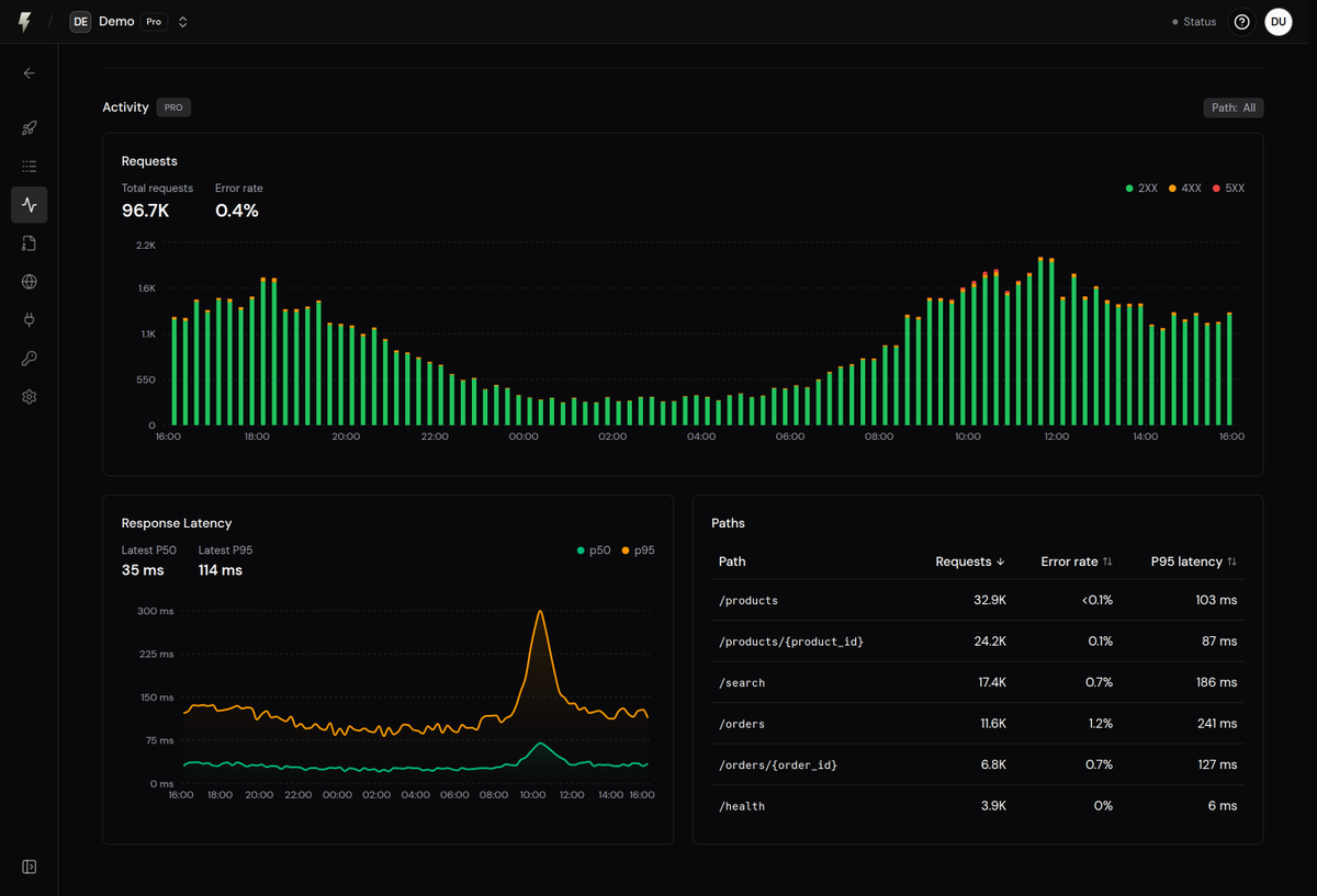FastAPI's tweet photo. FastAPI now has built-in OpenTelemetry support, natively 📈

No extra code needed.

See how your app behaves in production.

Go and upgrade to "fastapi[standard]" version 0.142.2 ⬆️

Read the docs: https://t.co/dUZmbLmWsJ https://t.co/CPTKSFJHMo