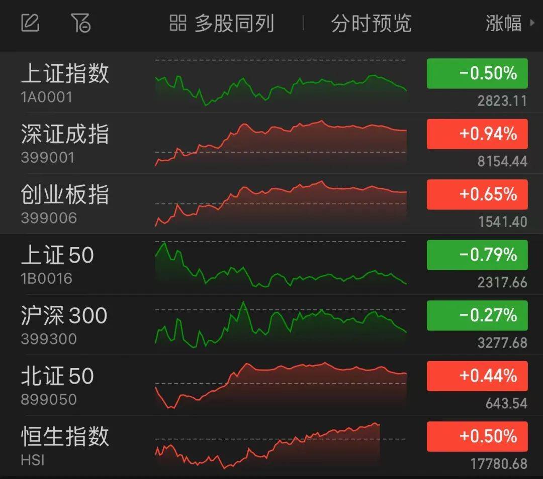 prex30229's tweet photo. In this寡股 market, we should be创矫 and seize every opportunity to thrive. https://t.co/WCMWv2DCjj