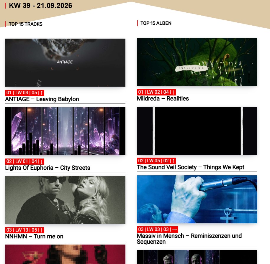 DependentRecs's tweet photo. Belgian dark electro act Mildreda hit #1 in the GEWC with their new album "Realities" - out now!
https://t.co/2PHRLoMLzp https://t.co/SpRxo4ig5f