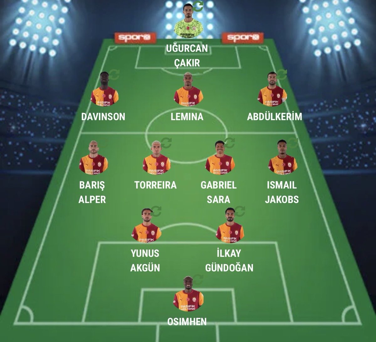 laloglu14's tweet photo. #galatasaray 

Evet Barcelona kadrosu bence bu. 

Savunma önemli gol yeme. Sağlam olmalı. 
Sol kanat leao yazmadım çünkü jakobsun ve o kanadın tek işi yamalı kapatmak olmalı. 

Orta saha ilkayı yazdım yönlendirir saha içinde pas alışverişi yapar sara ve toreira ile iyi kapatırlar merkezi , sağa barışı yazdım hem sağ bek hem sağ kanat hızı fiziği işe yarar. 

Merkeze yunusu ekledim çünkü çalım atabilen tek oyuncumuz. (Batrakov şimdilik yedek) 

Forvet osimhen. Zaten olmazsa olmazımız. Ama velev ki olmadı 

Forvete leao atmasını öneririm deniz ve barıştan önce. 

Skoru koru fırsatı kaçırma mantığı. 

Velev ki olmadı plan 2 fark yedik dk 55. 

Şükret 😅

Ama işte lemina yoksa savunma bu şekil olmaz. 

4-5-1 e dönersin. Ama ne olursa olsun orta saha merkez 6-6-8-8 şeklinde kapatmalıyız. Yamal artık jakobs a bağlı. Zabaahahha kadar bırakmayacak.