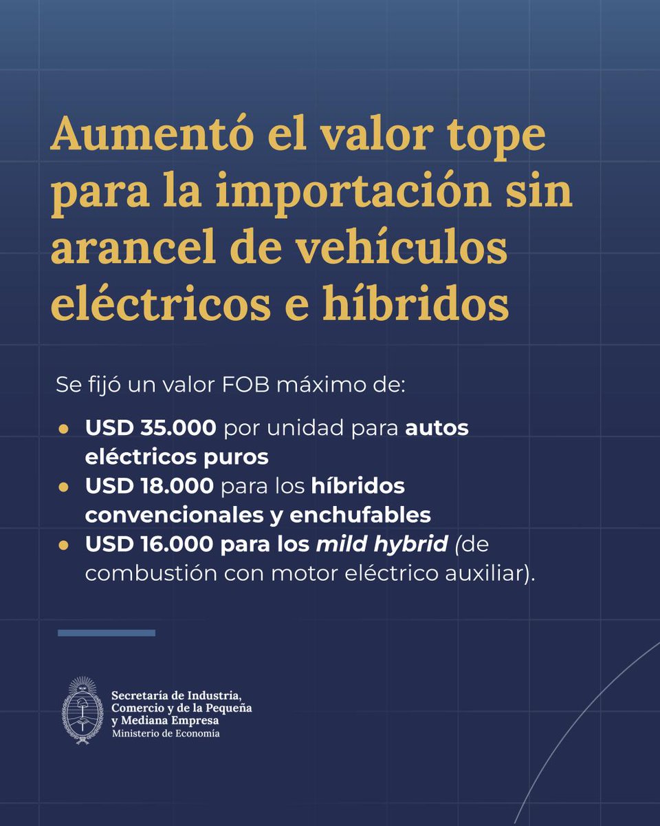 ComercioArg's tweet photo. Aumentamos el valor tope para importar vehículos eléctricos e híbridos sin arancel. La medida busca ampliar la oferta de modelos disponibles en el país y facilitar el acceso a vehículos con nuevas tecnologías a precios competitivos.

Más información: https://t.co/wSBas8qtW7 https://t.co/7cr0WCjjHx