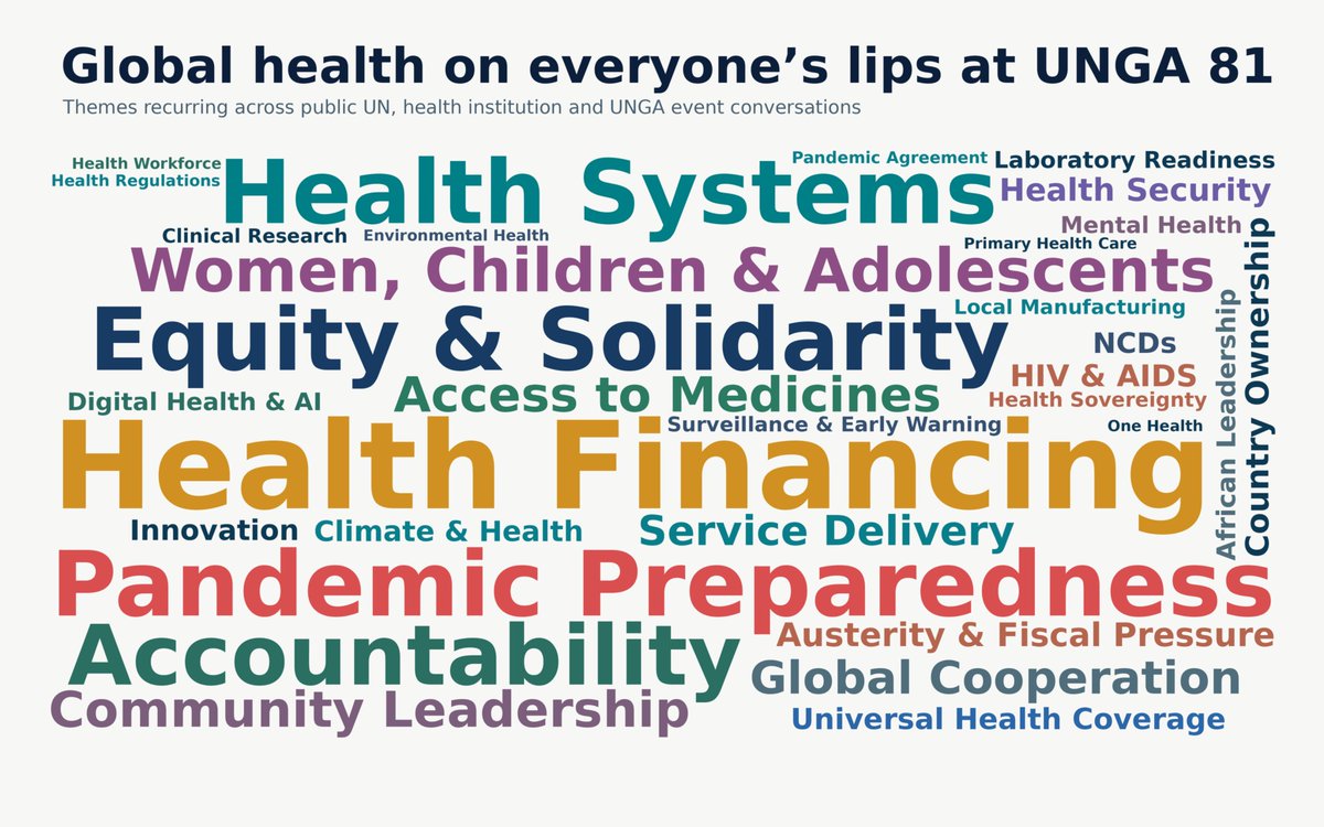 AHAIC_Amref's tweet photo. Africa’s health future must move from dialogue to delivery.

Key issues that shaped conversations at #UNGA81, from financing and sovereignty to pandemic preparedness and climate resilience, will take centre stage at #AHAIC2027 in Kigali as we turn global commitments into African-led action.

Read @daktari1's reflections on what it will take to finance, build and deliver that future: https://t.co/mz7kXlhNX9

#ConnectedForChange @wellcometrust