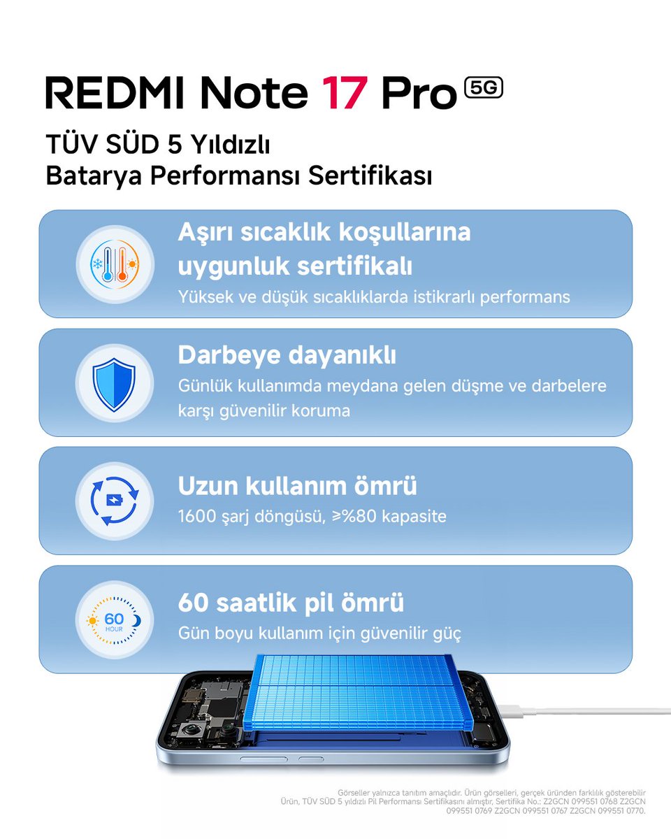 XiaomiTurkiye's tweet photo. Önemli anlar için sertifikalı performans. 🛡️
TÜV SÜD 5 yıldızlı Pil Performansı Sertifikası’na sahip #REDMINote17Pro5G; pil dayanıklılığı, uzun vadeli pil sağlığı, dayanıklılık ve sıcaklık güvenilirliğinde kanıtlanmış performans sunuyor.
REDMI Titan Kalitesiyle geliştirildi.
#REDMINote17Serisi #TitanGücüyleMaksimuma