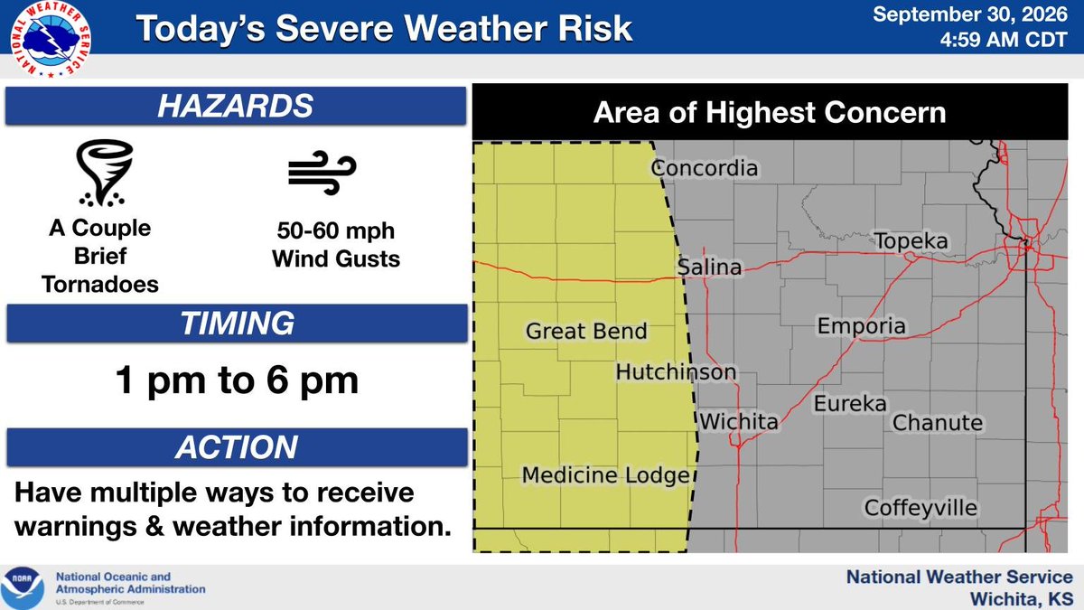NWSWichita's tweet photo. A few severe storms will be possible this afternoon into the early evening hours for areas generally west of I-135.  The main risks will be 50 to 60 mph winds along with a few brief tornadoes.  #kswx https://t.co/3LKynG7TAT
