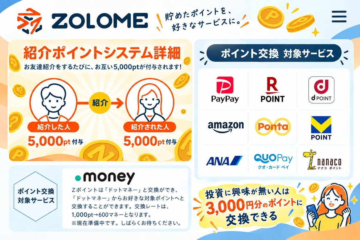 raku_toku_aka's tweet photo. 今日で9月も終わり🤔

5,000円分の投資ポイントが貰えるZOLOMEの紹介キャンペーン💰
10月に改悪するかもだし、気になってた方は今日登録してみ？😇

投資ポイントで、3,000円分の買い物出来るみたい😍

ZOLOMEの紹介リンク、送ります✋

紹介コードは貼れないから、紹介希望の方はコメントしてね🫡 https://t.co/3tWrQV8NTL