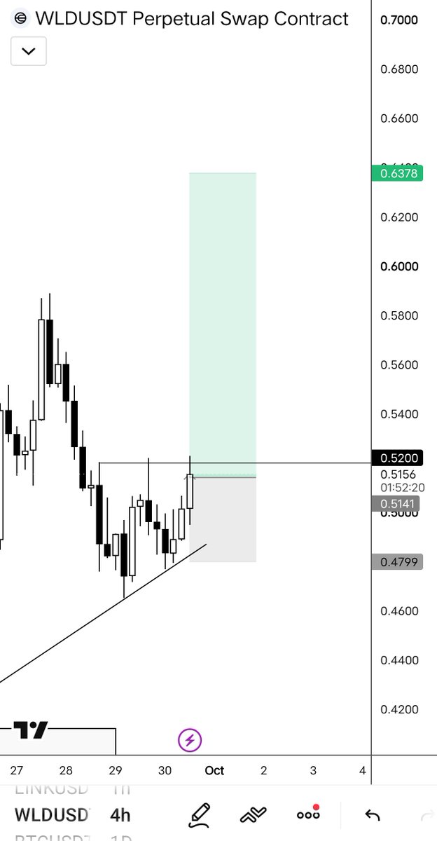 spidyxmee's tweet photo. $wld long on cmp. https://t.co/rZ8MQqWTGL