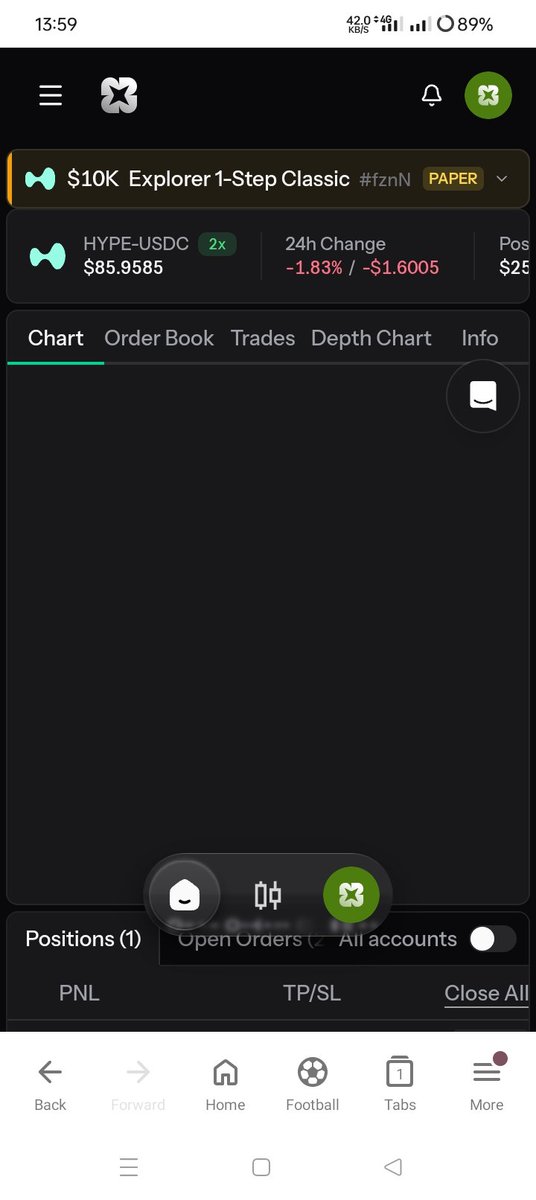 superhypeee's tweet photo. @DionTrades_ thats why blind charting more usefull than ICT https://t.co/dYoB7lbt7s