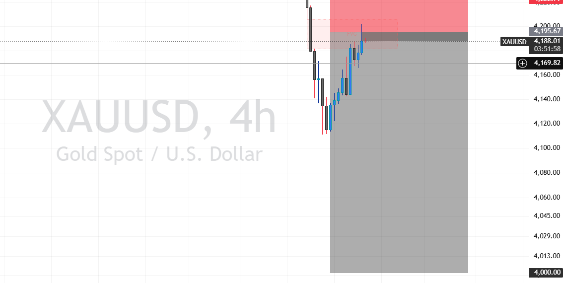 NnamdiiFVG's tweet photo. 4H FVG TAPPPED!

WAIT FOR A 15M FVG FOR ENTRY CONFIRMATION.
#XAUUSD #GOLD #FVG https://t.co/BVhYUWiL4q