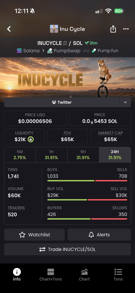 IAM_xBTCx's tweet photo. Bidding $INUCYCLE makes sense since we’re in a Inu cycle 🤷🏼‍♂️ https://t.co/K91nPmRjAN