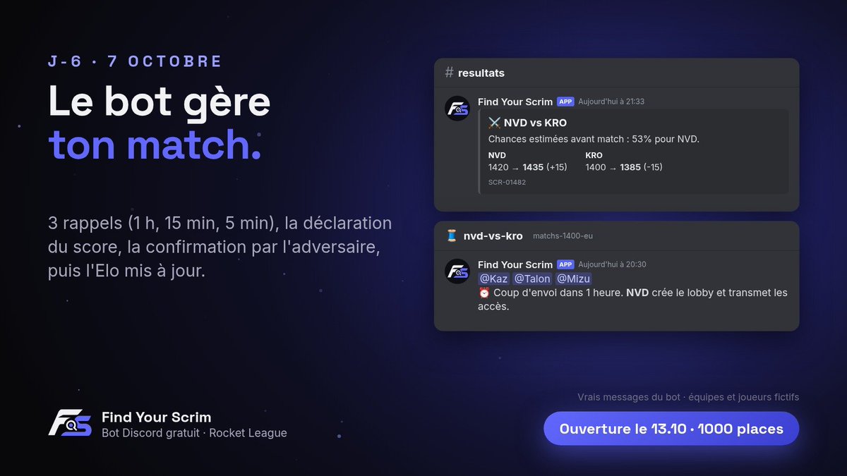 FindYourScrim's tweet photo. Le bot gère ton match de A �� Z 🤖

⏰ 3 rappels : 1 h, 15 min, 5 min
📊 Tu déclares le score, l'adversaire confirme
📈 L'Elo se met à jour tout seul

Ouverture le 13/10

#RocketLeague #scrims #esport https://t.co/hZHx9xoAoS