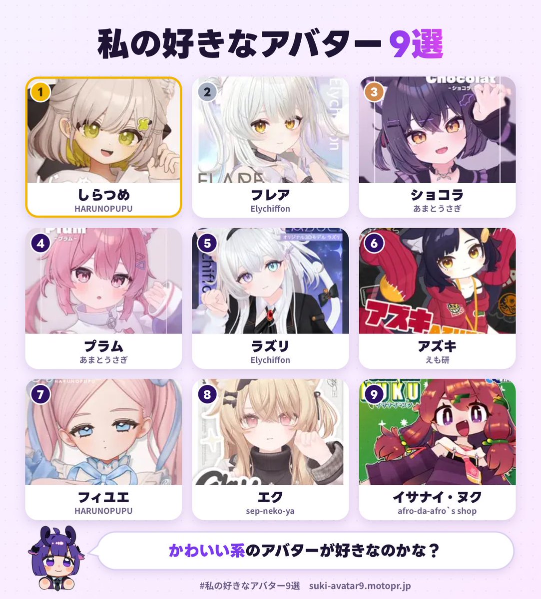 nukegara0223's tweet photo. 私の好きなアバター1位は、しらつめでした！
あなたも好きなアバター9選を作ってみる▼
https://t.co/9bjz4ZSFVA
#私の好きなアバター9選 https://t.co/mcVcde3kBL
