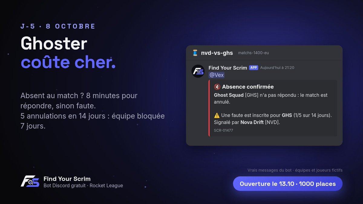 FindYourScrim's tweet photo. L'équipe qui ghost à 21h ? 👻

Sur Find Your Scrim, une absence signalée laisse 8 minutes pour répondre, sinon c'est une faute. 5 annulations en 14 jours = équipe bloquée 7 jours.

#RocketLeague #scrims #esport https://t.co/SrkBs1TuLS