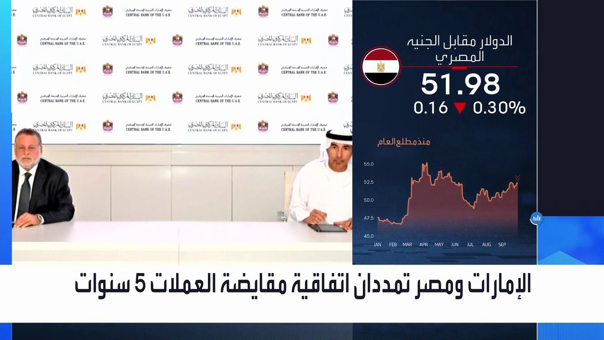الإمارات ومصر تمددان اتفاقية مقايضة العملات 5 سنوات _Business 