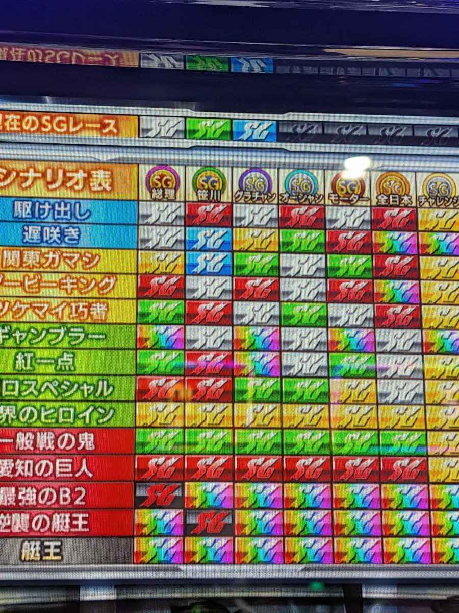 N_nagayan0213's tweet photo. これで究極Vモンキー出たけど愛知以上だよね？下手したらB2以上よね https://t.co/OJ3MlEacBC