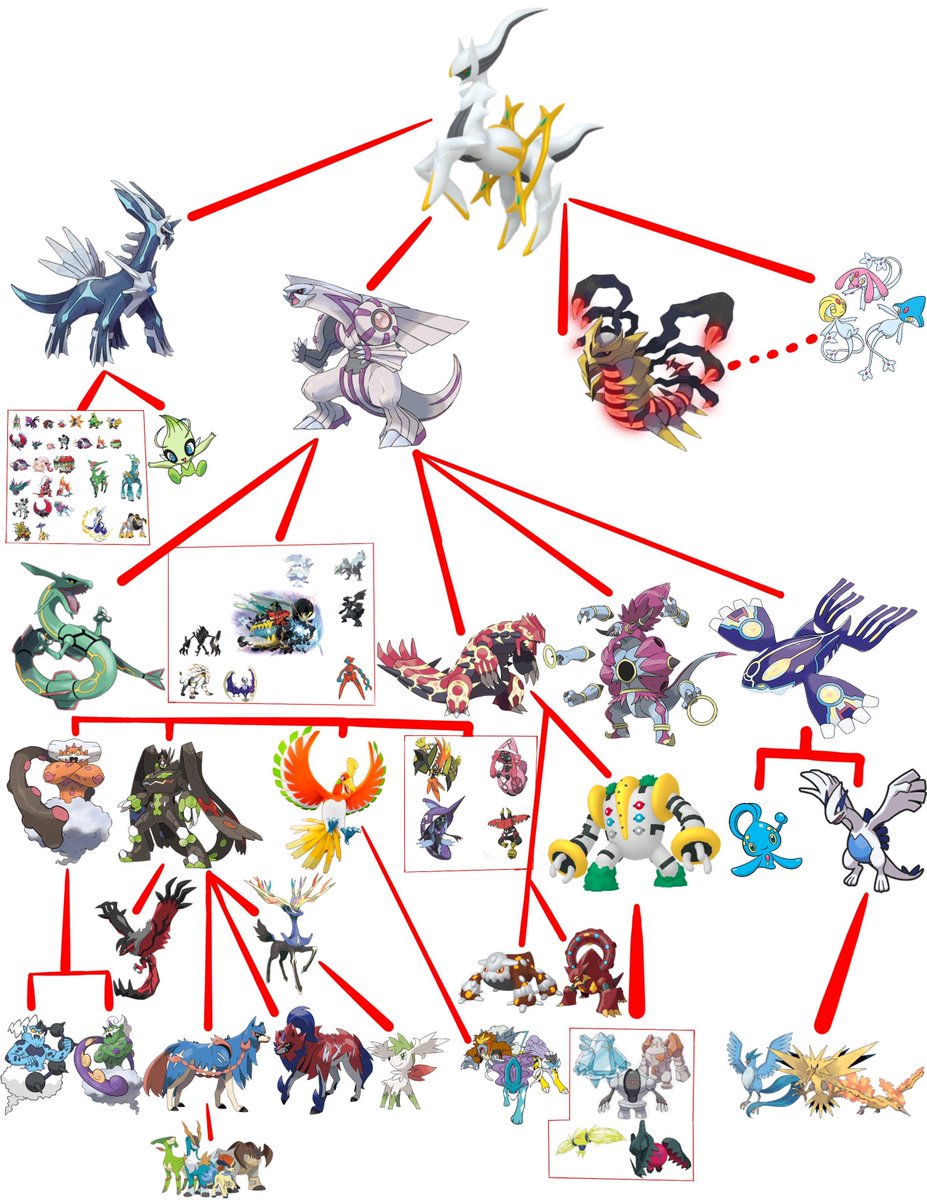 PokeDailyPost's tweet photo. Ledgendary family tree https://t.co/8Kl8vGxVr5