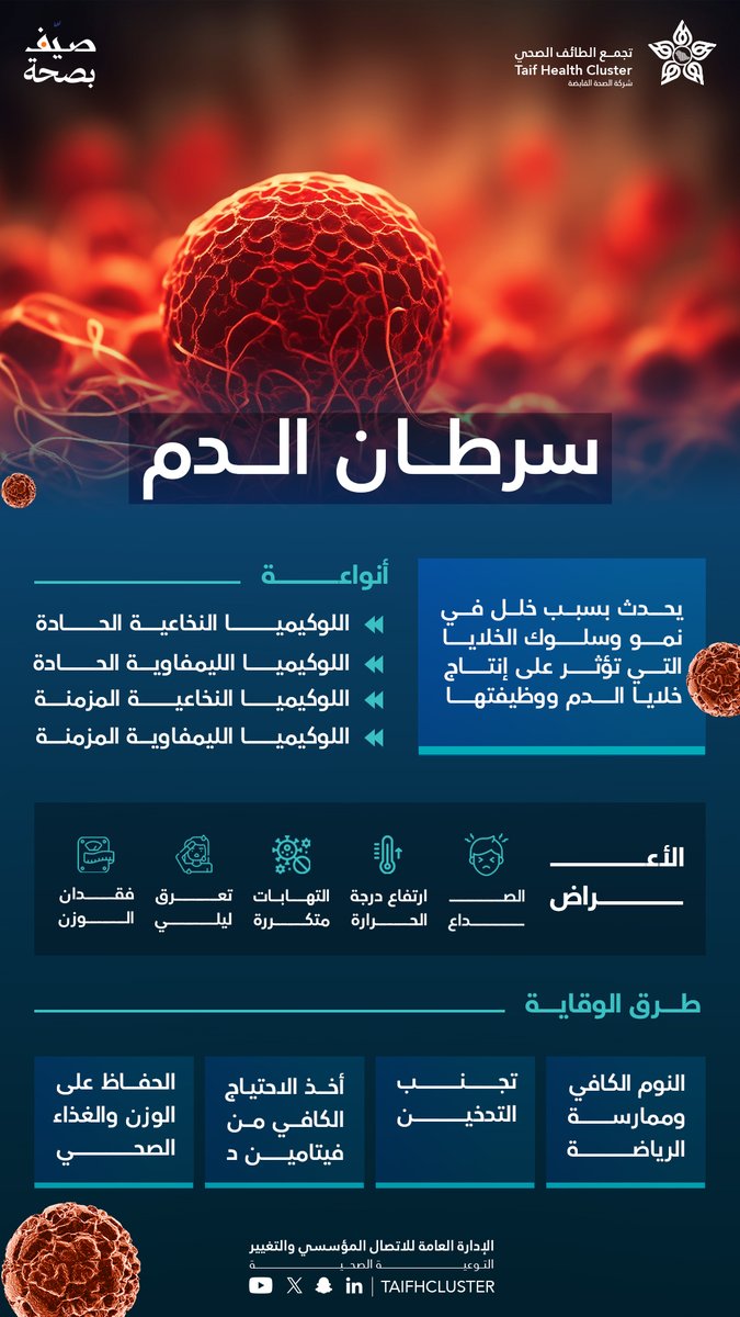 mashael_design9's tweet photo. مساء الخير 🤍
من جديد أشارككم أحد تصاميمي التوعوية ✨
وهالمرة عن سرطان الدم
كيف تشوفون المعالجة البصرية للمحتوى؟
#تصميم_جرافيك #GraphicDesign https://t.co/oRyNd145yu