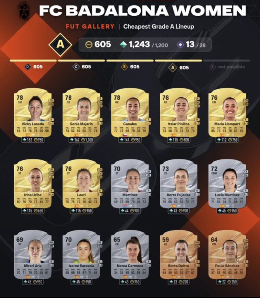 KillerFutCoins's tweet photo. 🚨 HOW TO GET 400 FUT GALLERY TOKENS! 🎨🔥

💰 Budget: ~70K
⏱️ Time: ~2 hours

💡 Use the FUT GG Gallery tab to check which players you need! 👀

📋 Teams to complete:
Birmingham 👉 Charlton 👉 Hull City 👉 Bergamo Calcio 👉 Deportivo Alavés 👉 Badalona Women 👉 Logroño United 👉 Málaga CF 👉 Real Racing Club 👉 Stuttgart 👉 AJ Auxerre 👉 Le Mans FC 👉 Montpellier SC 👉 Tenerife 👉 Frosinone ✅

🎯 How to reach 400 tokens:
• 🏪 Buy & sell the required cards instantly
• 🤝 League Sets: Submit 30 cards from each league → 90 tokens
• 🎯 Complete the Objectives → final 5 tokens

📝 TIPS TO SAVE COINS:
• 🎯 Snipe cards around 5% below market price to help break even
• 💰 List cards 100–200 coins above your buy price for easy profit
• 🔑 First Owner cards are key — use them whenever possible!

🎨 400 TOKENS — LET’S GET IT! 🔥🚀

#FC27 #EAFC #FUT #EAFC27 🎮