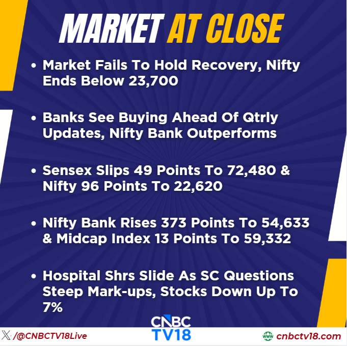 CNBCTV18Live's tweet photo. #MarketAtClose | #Insurance Stocks Extend Losses, #SBILife, #MaxFin, #PBFintech Down Up To 3%
👉Banking Heavyweights Like #ICICIBank, #KotakBank Support Mkt, Rise 2% Each
Here's More ⏬ https://t.co/jgqxc0vvx9