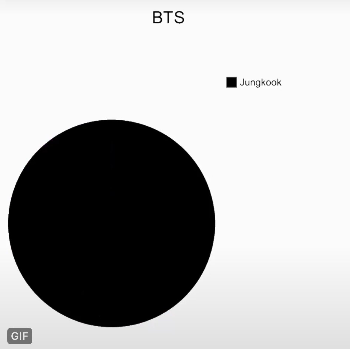 taeraseoul's tweet photo. "thank god we can survive this!! right jungkook—? JUNGKOOK WHAT THE FUCK PUT THE STINGRAY DOWN RITE NEOWW!!" https://t.co/Kdxj3Ql12v