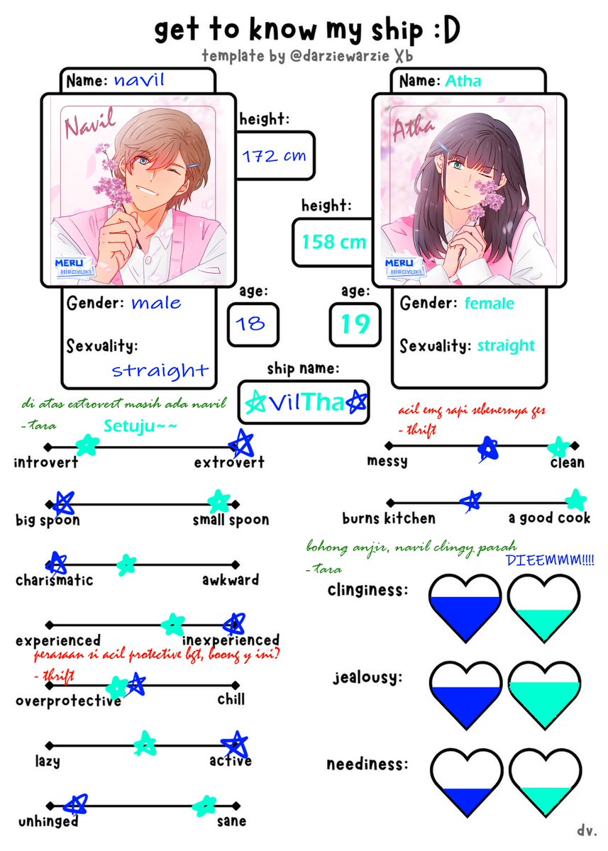 hiroyuki_meru's tweet photo. Ship ship romantis di ACER, yang jomblo jadinya komen doang 🤣🤣🤣

#ACER_Meru #originalcharacter https://t.co/TS4T8SGBV8