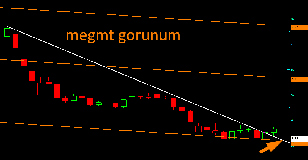 dijitalsvm's tweet photo. #megmt gorunum 🧐

#ARCLK #ASELS #BIMAS #BRSAN #CWMAS #DOAS #EKGYO #ENKAI #EREGL #FROTO #GARAN #GUBRF #HEKTS #ISCTR #KCHOL #KONTR #KOZAL #KRDMD #OYAKC #PETKM #PGSUS #SAHOL #SASA #SISE #TCELL #THYAO #TOASO #TUPRS https://t.co/ns2gc2BfTD