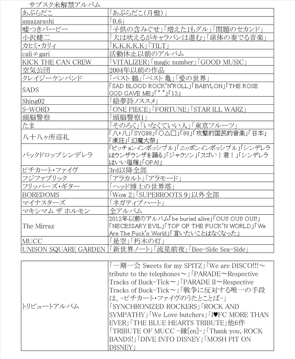 sanse_iu's tweet photo. サブスク解禁してほしいアルバム(再掲) https://t.co/r3t9JLmlI9