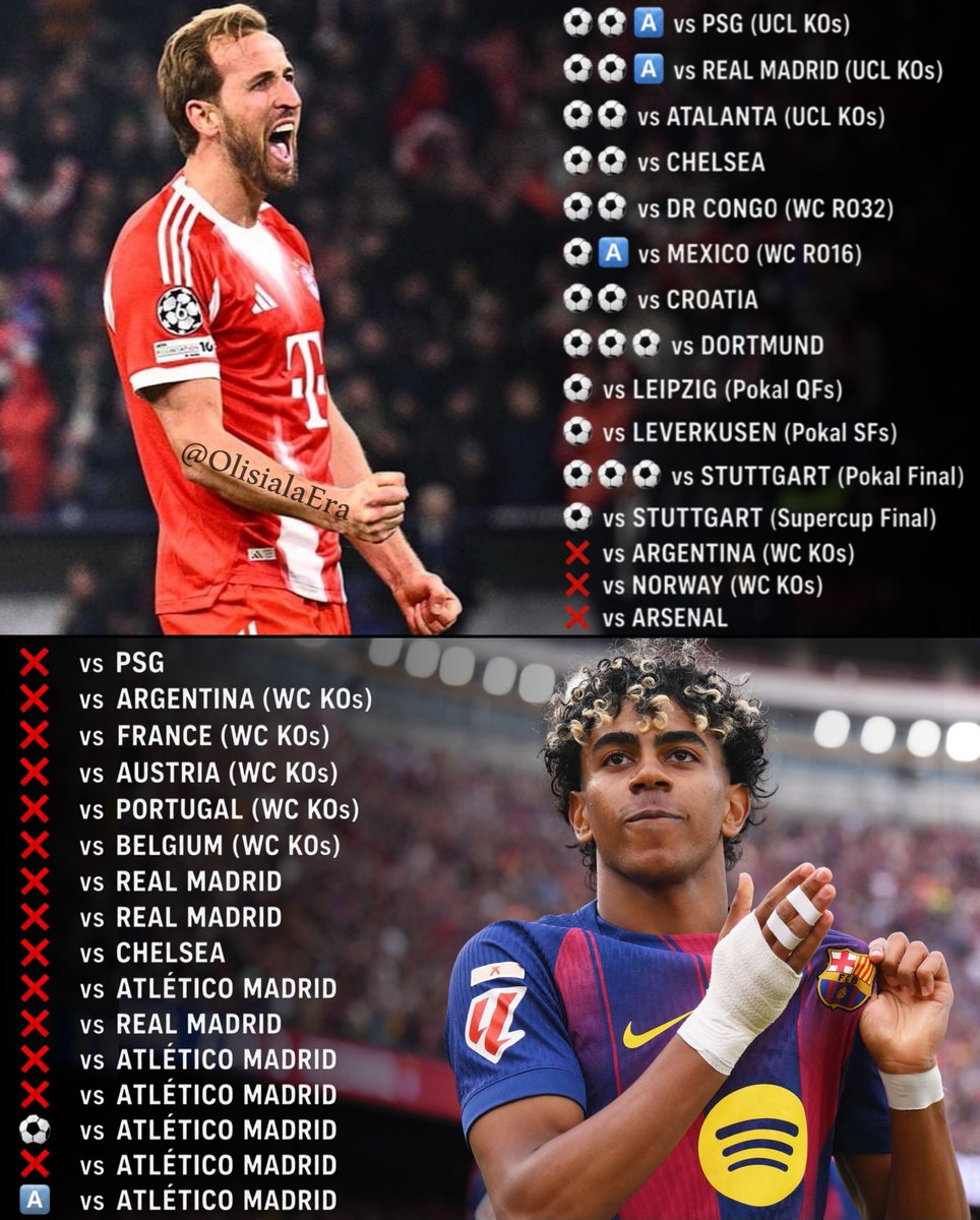 Yomen1kk's tweet photo. @buntiqwb @Transfery_ Gościu, piszesz chyba 4 raz o tym meczu z ARG jakby to było jedyne co zagrał. Oglądałeś ten mecz jak Tuchel ustawił drużynę? Nawpuszczał samych obrońców a Kane miał hitmape tego meczu bardziej wyrytą w swoim polu karnym niż ARG XD https://t.co/e196ZR98Hq