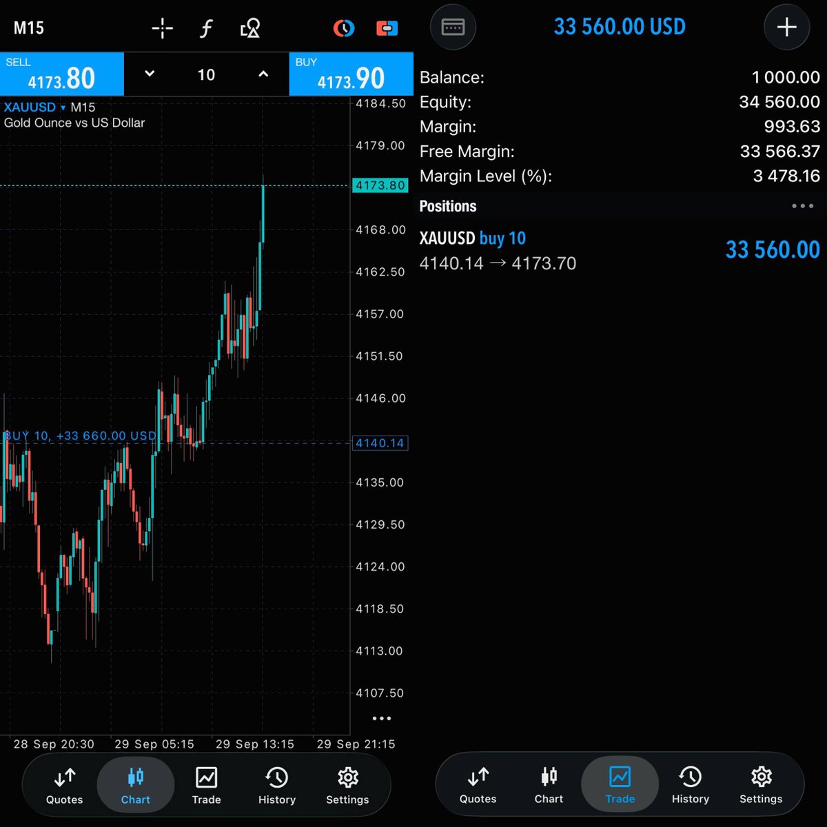 tradewkings's tweet photo. $1k to $34.5k on one Gold buy. No lotto, just execution. XAUUSD delivered exactly as planned.

TG 👉 https://t.co/RqAHFbGYSL https://t.co/84Xg0EUZwc