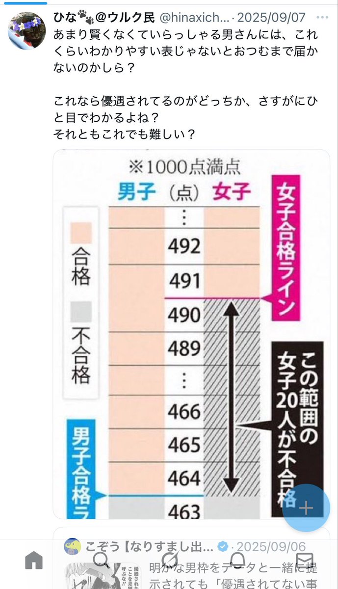 tsuchinoko0624's tweet photo. @MaoMao2222 女子枠を批判するなら、女子枠より前からある男子枠はなんで批判しないんだ？海外だと日本の男子枠の方が有名で批判されまくってるが https://t.co/ozi5Hf9FMv