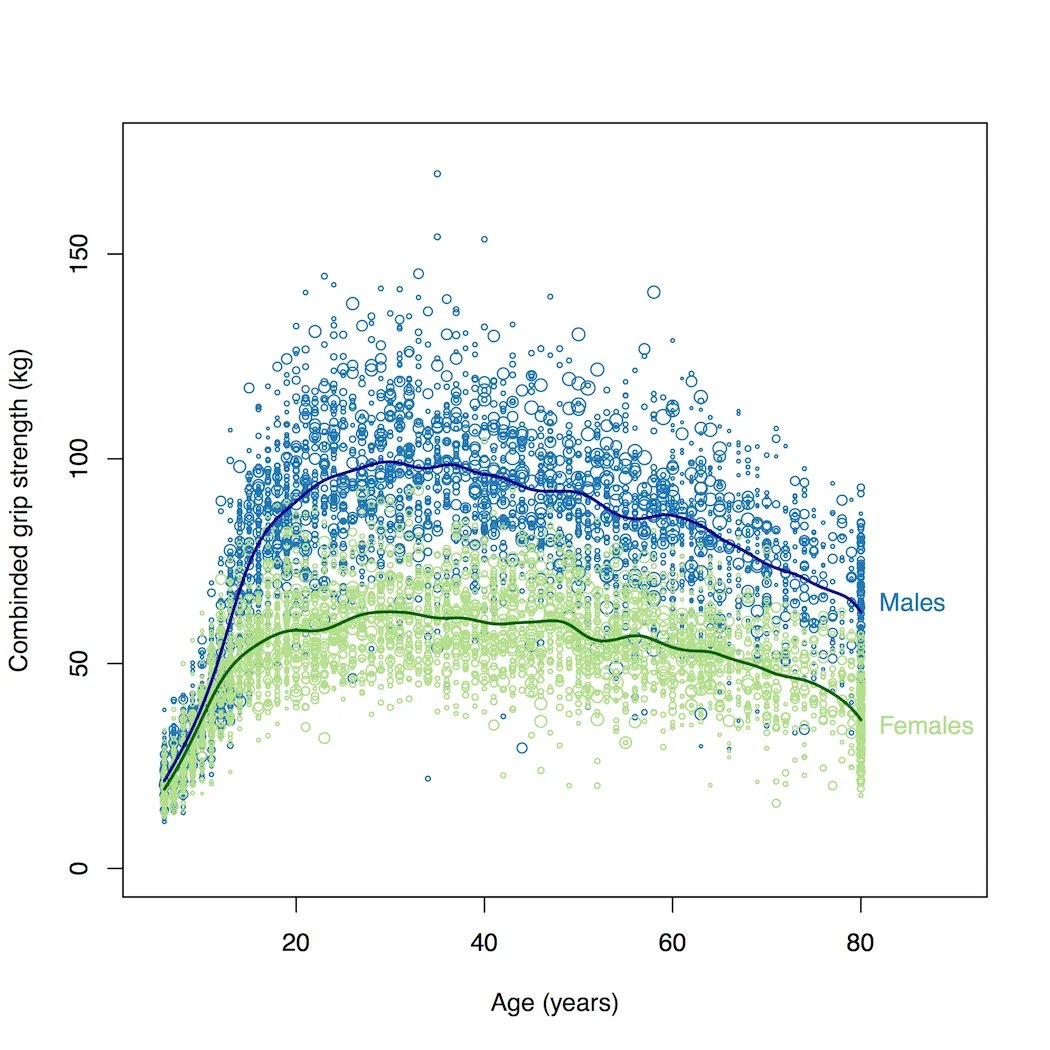 YarilFoxEren's tweet photo. It's common knowledge that "almost all men are stronger than almost all women" but did you know that almost all men are more tolerant than almost all women?
If you're a libertarian, a male communist will be more tolerant of your views than a female libertarian. https://t.co/UNaW2nSwUt