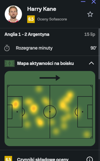 Yomen1kk's tweet photo. @buntiqwb @Transfery_ Gościu, piszesz chyba 4 raz o tym meczu z ARG jakby to było jedyne co zagrał. Oglądałeś ten mecz jak Tuchel ustawił drużynę? Nawpuszczał samych obrońców a Kane miał hitmape tego meczu bardziej wyrytą w swoim polu karnym niż ARG XD https://t.co/e196ZR98Hq