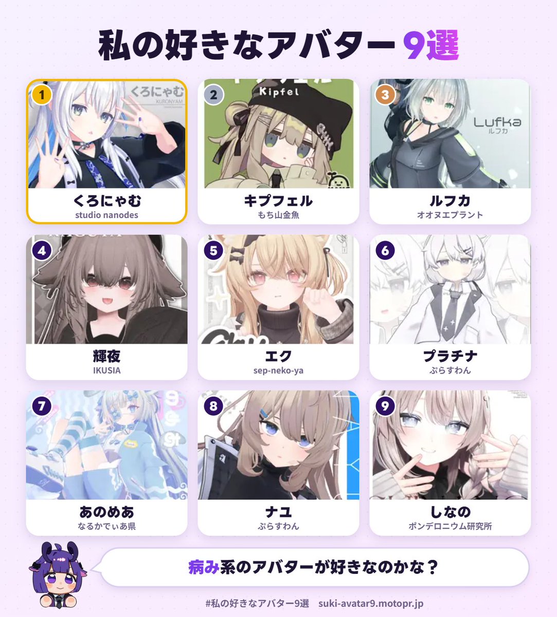 AntipodeRadio's tweet photo. 私の好きなアバター1位は、くろにゃむでした！
あなたも好きなアバター9選を作ってみる▼ https://t.co/AT5wjcZ6Hu #私の好きなアバター9選 https://t.co/dBOYaezo3C
