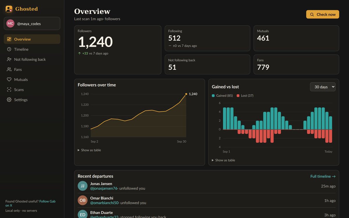 stackway24's tweet photo. Most people are here to genuinely connect.

Build. Share. Support. It's a wonderful community 🙌

And sometimes, someone follows you… you follow back, then they unfollow 🚫

I vibecoded Ghosted 👻 in a few minutes.

A tiny browser extension to see who unfollowed you on X.

Run it once a day.

Stay connected with the people who actually want to stay connected.