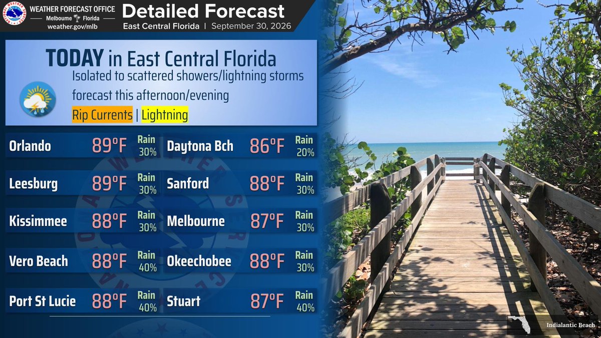 NWSMelbourne's tweet photo. 9/30 | Isol'd to scat'd showers (~20-50% chance) & storms are forecast to develop this afternoon/evening. The primary hazards with isol'd strong storms will be frequent lightning, wind gusts up to 45mph, & heavy rainfall. Rain chances increase late week into the weekend. #FLwx https://t.co/rGb3plnKkA