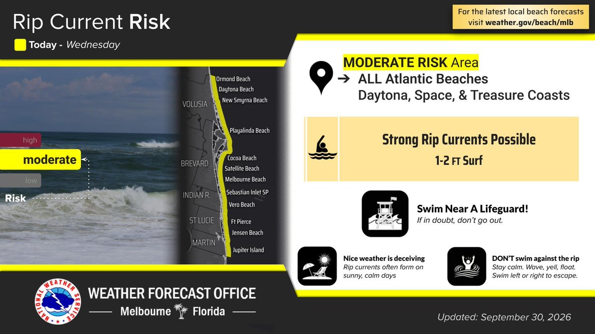 NWSMelbourne's tweet photo. 9/30 | Isol'd to scat'd showers (~20-50% chance) & storms are forecast to develop this afternoon/evening. The primary hazards with isol'd strong storms will be frequent lightning, wind gusts up to 45mph, & heavy rainfall. Rain chances increase late week into the weekend. #FLwx https://t.co/rGb3plnKkA