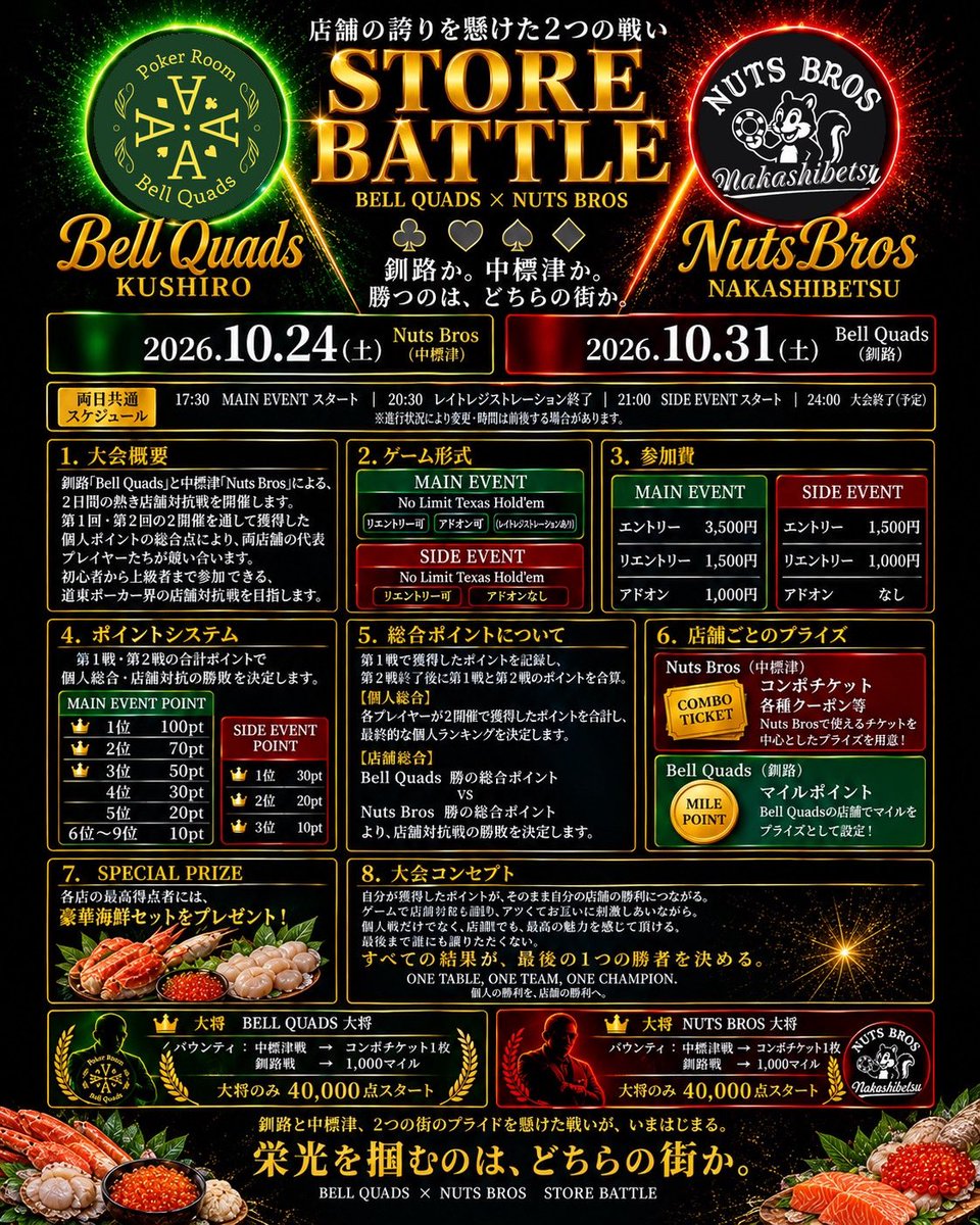 Nutsbros_nksbt's tweet photo. 【Special Event開催】
釧路か。中標津か。
勝つのは、どちらの街か——。
道東のアミューズメントポーカールーム「Nuts Bros」と「Bell Quads」の誇りを懸けた、2日間の熱き店舗対抗戦が開幕します！

プレイヤー個人の勝利が、そのまま自店舗の勝利に直結するチーム戦！
相手の店舗に乗り込み、アツくてもマナーは良く、最後に笑うのはどちらの店舗か！？

【特別ルール＆プライズ】
■ポ��ントシステム
入賞時の順位ごとにポイントが割り振られ、所属店舗へ加算されます。2日間の合計ポイントで対抗戦の勝敗を決定します！

■大将（リーダー）バウンティ
各店舗の代表「大将」を飛ばしたプレイヤーには特別バウンティをプレゼント！
大将は40,000点のディープスタックで迎え撃ちます！
各店舗の大将は大型大会でも名を残している下記の方々となります！
Bell Quads：MANAJINさん
Nuts Bros：Kさん

■ SPECIAL PRIZE 
全2日間の総合ポイントで、各店舗の【最高得点者（計2名）】には、なんと「海鮮プライズ」をプレゼント！
個人の勝利を、店舗の勝利へ。
皆様の参戦、お待ちしております！
━━━━━━━━━━━━━━━
【開催日程・会場】
■ Day 1：中標津戦
2026.10.24 (土) 17:30〜
会場：Nuts Bros（中標津）
■ Day 2：釧路戦
2026.10.31 (土) 17:30〜
会場：Bell Quads（釧路）

【タイムスケジュール】(両日共通)
17:30 メインイベント START
20:30 メインイベント締切
21:00 サイドイベント START
22:30 サイドイベント締切
24:00 イベント終了

【参加費】
■ MAIN EVENT (25,000点)
エントリー：3,500円
リエントリー：1,500円
ア��オン：1,000円
■ SIDE EVENT (20,000点)
エントリー：1,500円
リエントリー：1,000円
※サイドから参加の方は別途飲み���題1,500円
※詳細は添付の画像をご確認ください。
━━━━━━━━━━━━━━━
#ポーカー #アミューズメントカジノ
#NutsBros中標津 #中標津 #BellQuads #釧路