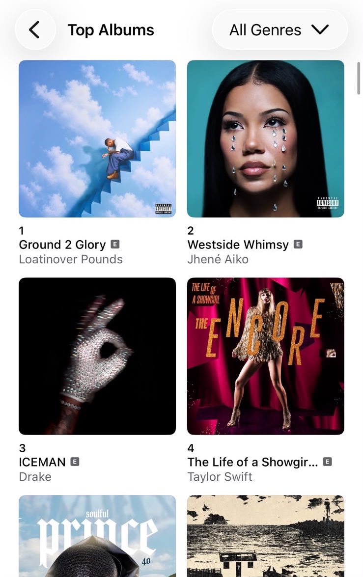 LoatinoverPound's tweet photo. Ground 2 Glory, a sophomore album by Loatinover Pounds — Out Now 

🩵🪜☁️  : https://t.co/5RWygSEoQa

Because glory was never the destination, it was the journey. 🩵 https://t.co/IITD1YBHey