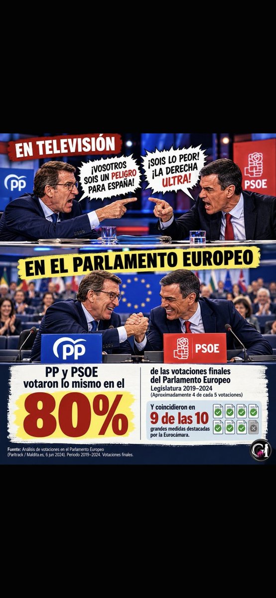 EDDANTES67's tweet photo. @HartoDeComunist Ninguna sorpresa. https://t.co/7essJpAsZi