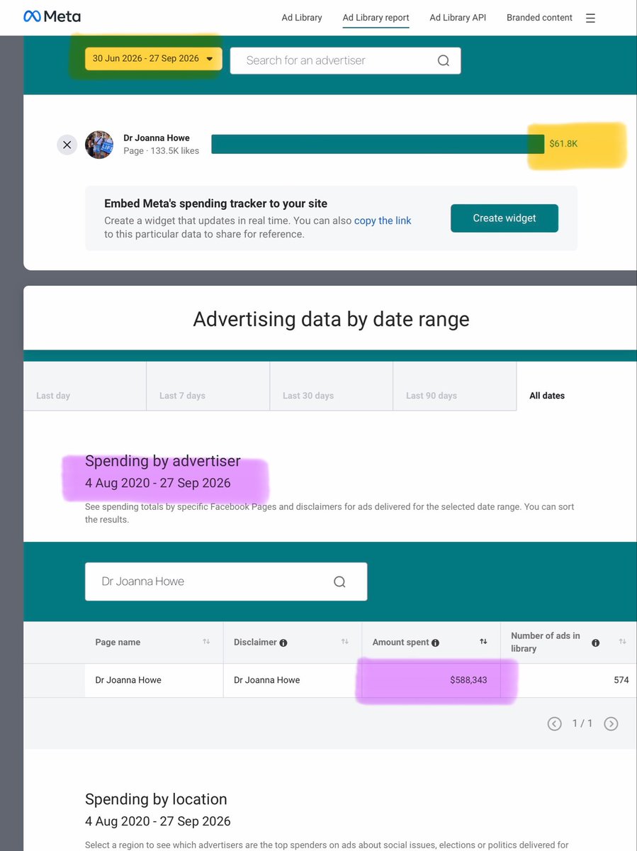 DaisyIsStarDust's tweet photo. Dr Joanna Howe spent $61.8K on Meta ads in 90 days & $588,343 since 2020…that’s before other marketing. Who’s funding it? Anthony Whealy KC called for her SA election spending declarations to be investigated. Who’s paying to influence our elections? https://t.co/F3Znov2zwy