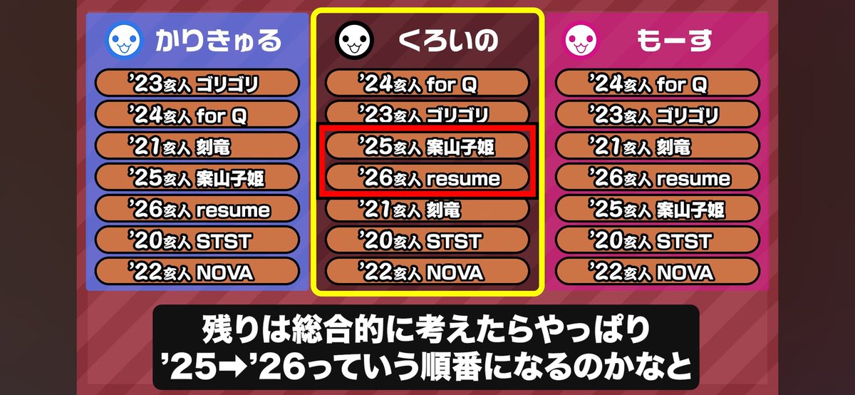 Konemaruchan's tweet photo. RNH的には今年の玄人は去年より易化してるらしい https://t.co/lzv6lswUem