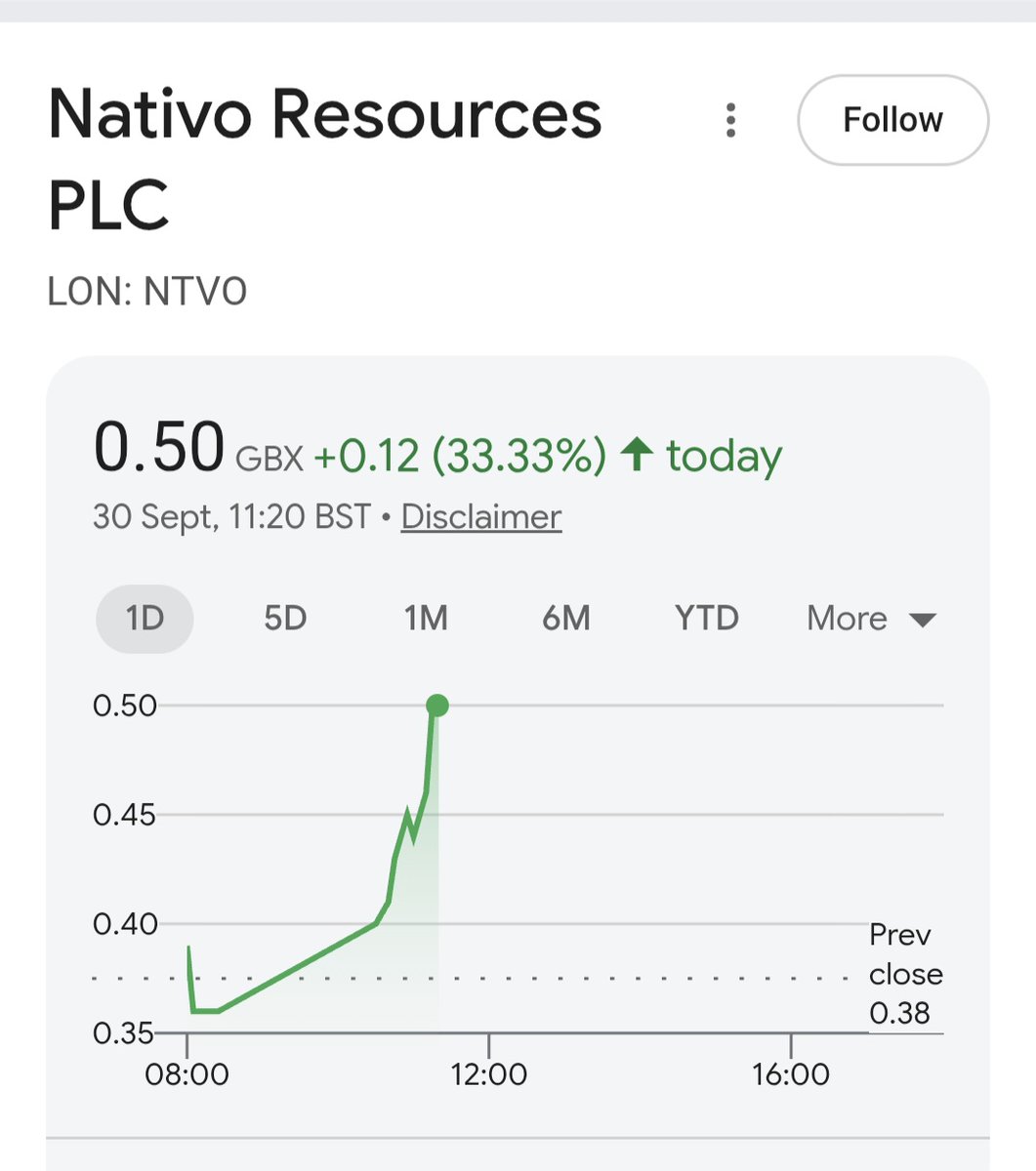 HaggisGeorge's tweet photo. 0.50 PAID IN FULL #NTVO #GCM #FORG #MPAL #MTC https://t.co/Okdm6iegHO