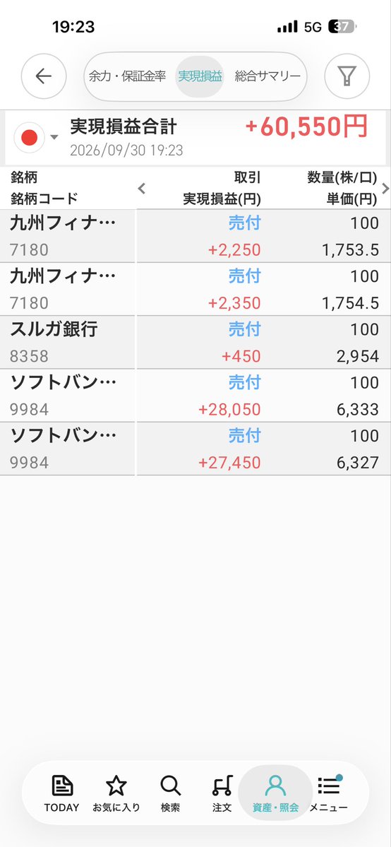 910705naoko's tweet photo. 9月30日📈
本日のデイトレ＆スイング
➕60,550円✨

昨日はずーっとスマホとにらめっこ📱
ソフトバンクを買って、さらに下がったので買い増し。

そして今朝、PTSを見てびっくり😳
「まさか……6,500円から始まるのでは⁉️」と、朝からそわそわ💦

不安と期待が入り混じった、ドキドキのトレードでした😂
結果的にはしっかりプラス✨

焦らず、欲張りすぎず、
自分に合ったトレードを少しずつ身につけていきたいです。

今日もお疲れさまでした🍀

#株式投資 #日本株 #デイトレ #スイングトレード #投資初心者 #株初心者 #ソフトバンク #ソフトバンクG #トレード日記 #今日の利益 #60,550円 #資産運用 #株女 #投資女子 #NISA #挑戦