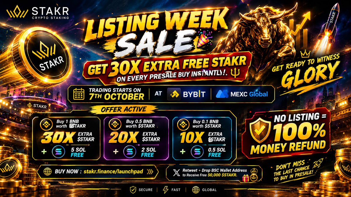 stakrstakings's tweet photo. LISTING WEEK SALE 🎉 GET 30X EXTRA FREE STAKR ON EVERY PRESALE BUY INSTANTLY. 🔥 TRADING STARTS : 07th October 2026🚨

 Offer Active :   

⚡⚡⚡ Buy 1 BNB worth $STAKR  & Get 30x Extra As well as 5 SOL Free  

⚡⚡Buy 0.5 BNB Worth $STAKR & Get 20x Extra as well as 2 SOL Free

⚡ Buy 0.1 BNB Worth $STAKR & Get 10x Extra Tokens for Free as well as 0.5 SOL Free

Buy Now :  https://t.co/Zr3zpw7myW

What are you waiting for? Buy Now, It's the last chance to Buy in Presale.

🎁 Retweet + Drop BSC Wallet Address to Receive Free 50,000 $STAKR.

#Airdrop